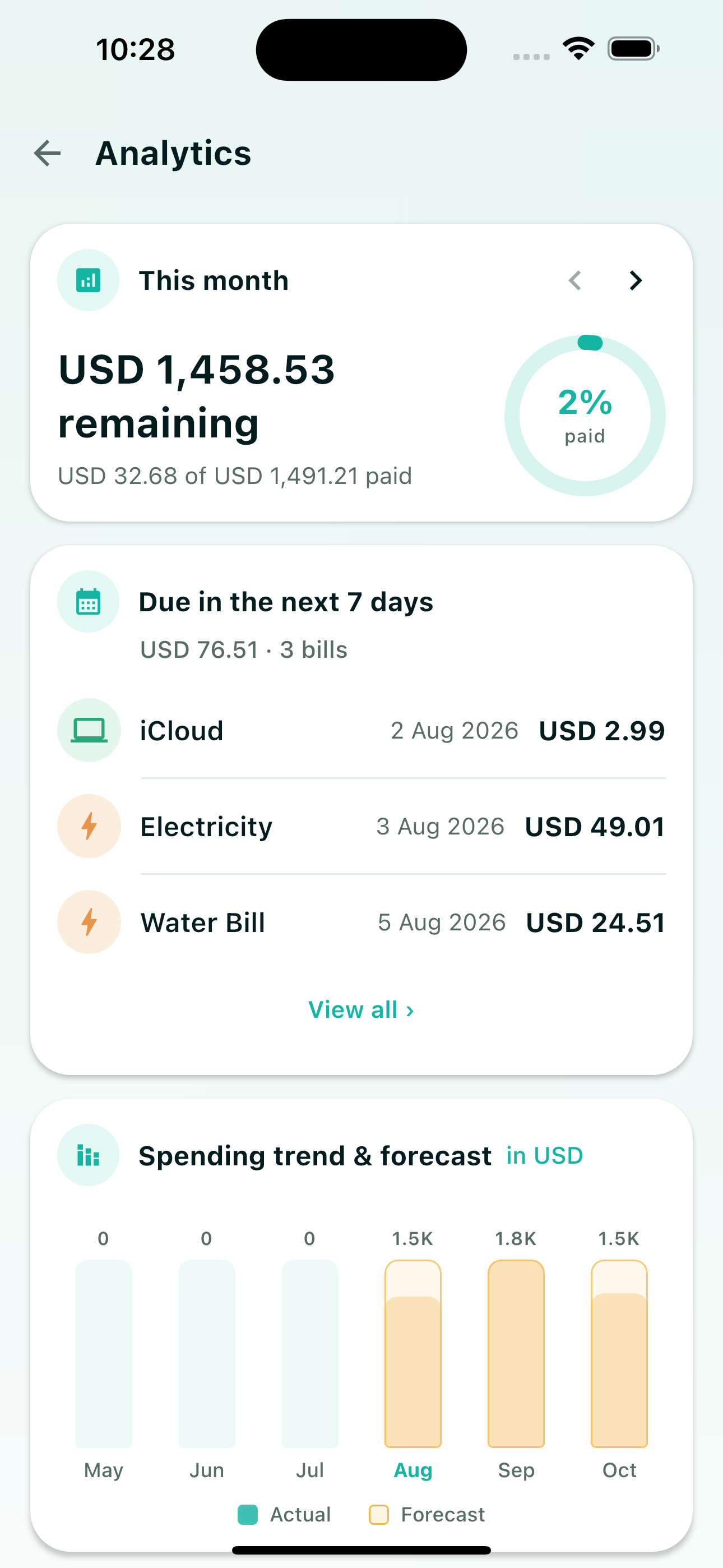 Bill Reminder analytics dashboard showing monthly bill spending